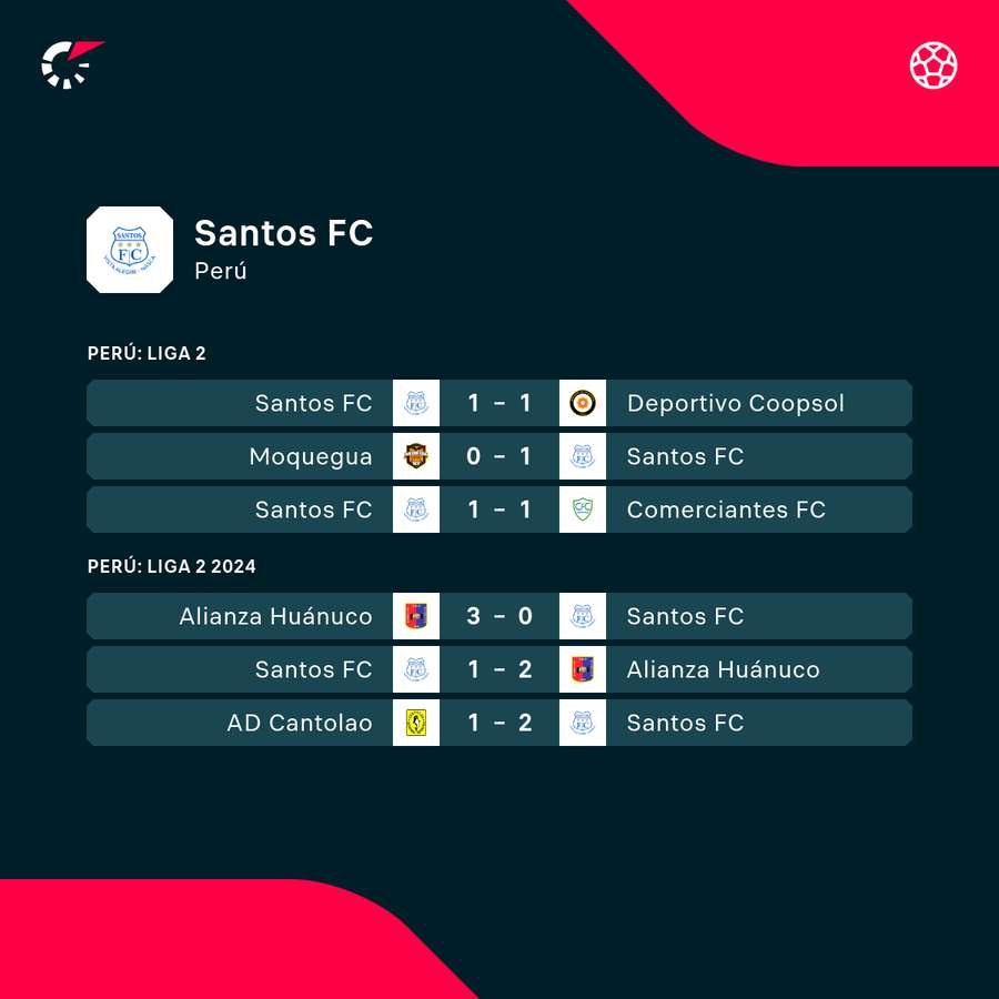 Últimos partidos del Santos