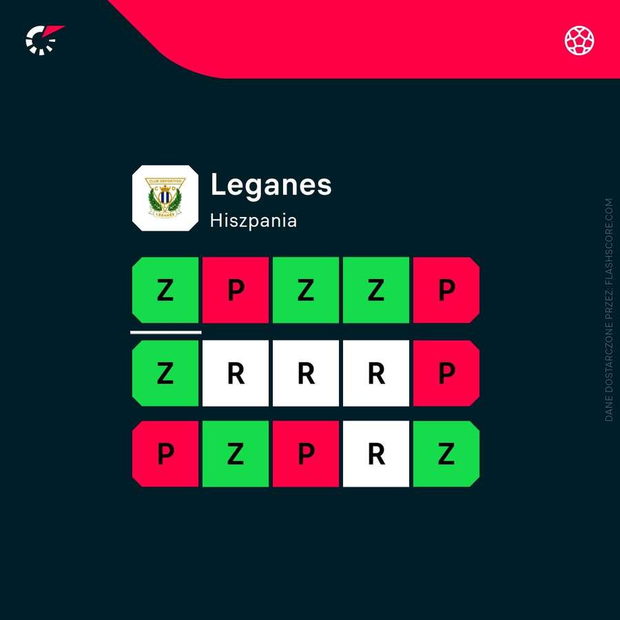 Leganes po powrocie do LaLiga radzi sobie całkiem nieźle Leganes po powrocie do LaLiga radzi sobie całkiem nieźle