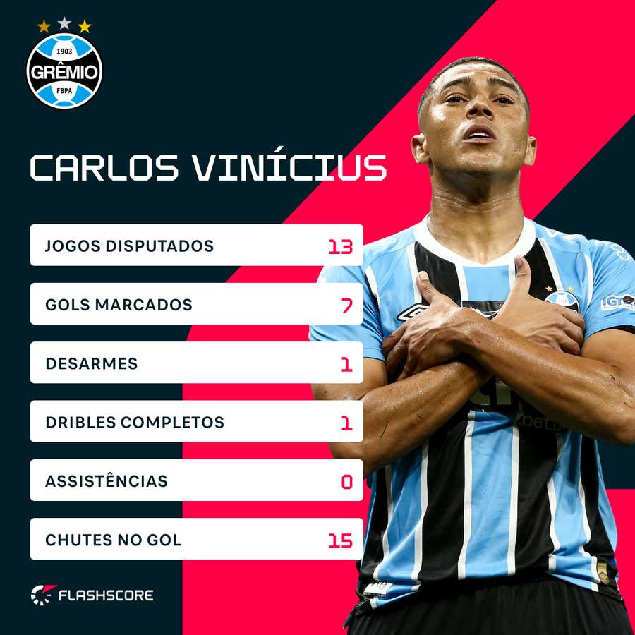 Números de Carlos Vinícius no Brasileirão 2026