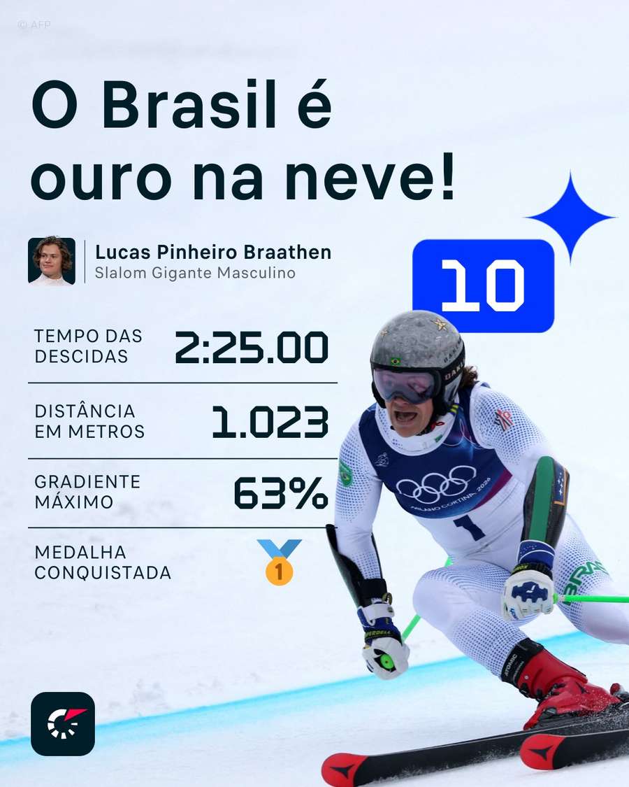 Lucas Pinheiro tornou-se o primeiro medalhista olímpico do Brasil em Jogos de Inverno