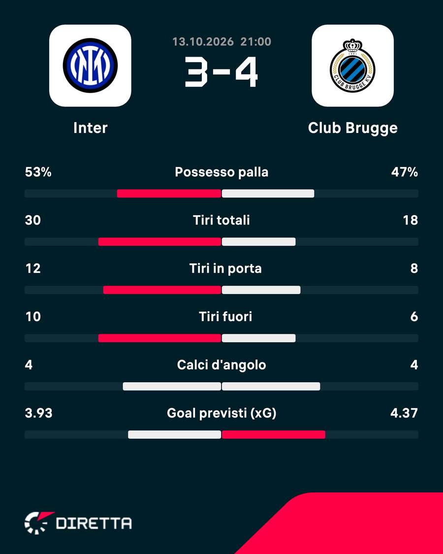 Le statistiche