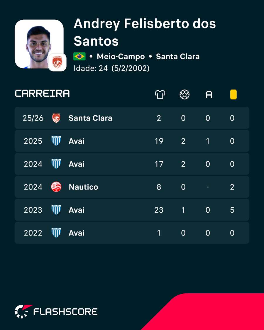 Os números de Andrey Os números de Andrey