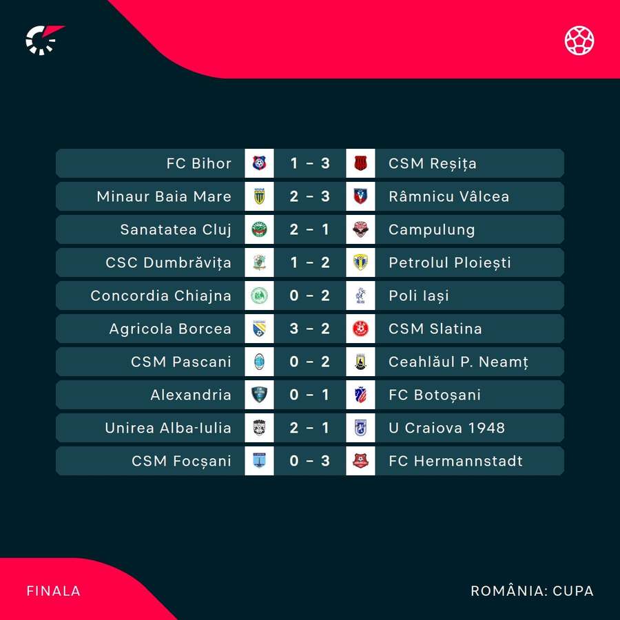 Rezultate play-off Cupa României