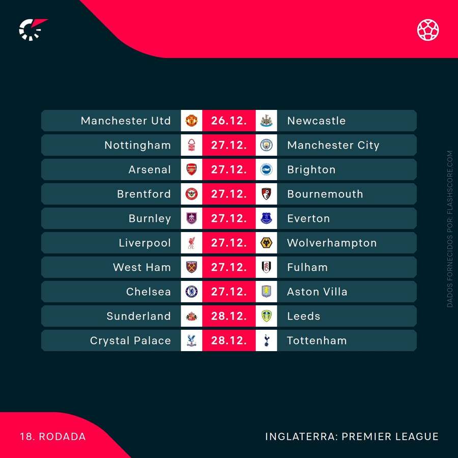 Jogos da 18ª rodada da Premier League
