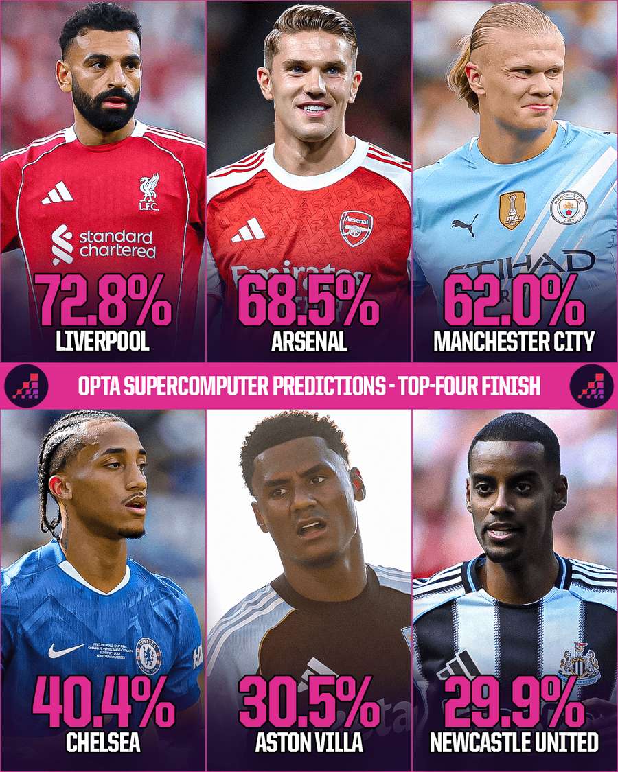 Chances de título da próxima temporada do Inglês Chances de título da próxima temporada do Inglês