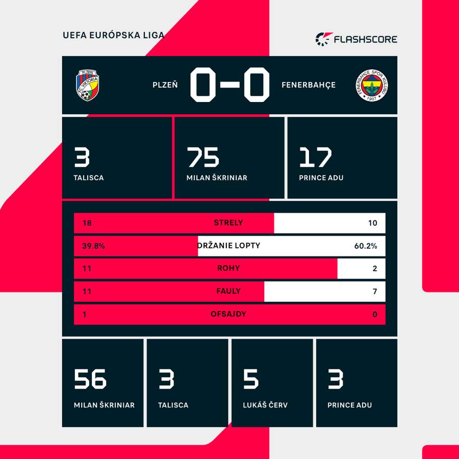 Najzaujímavejšie čísla duelu. Najzaujímavejšie čísla duelu.