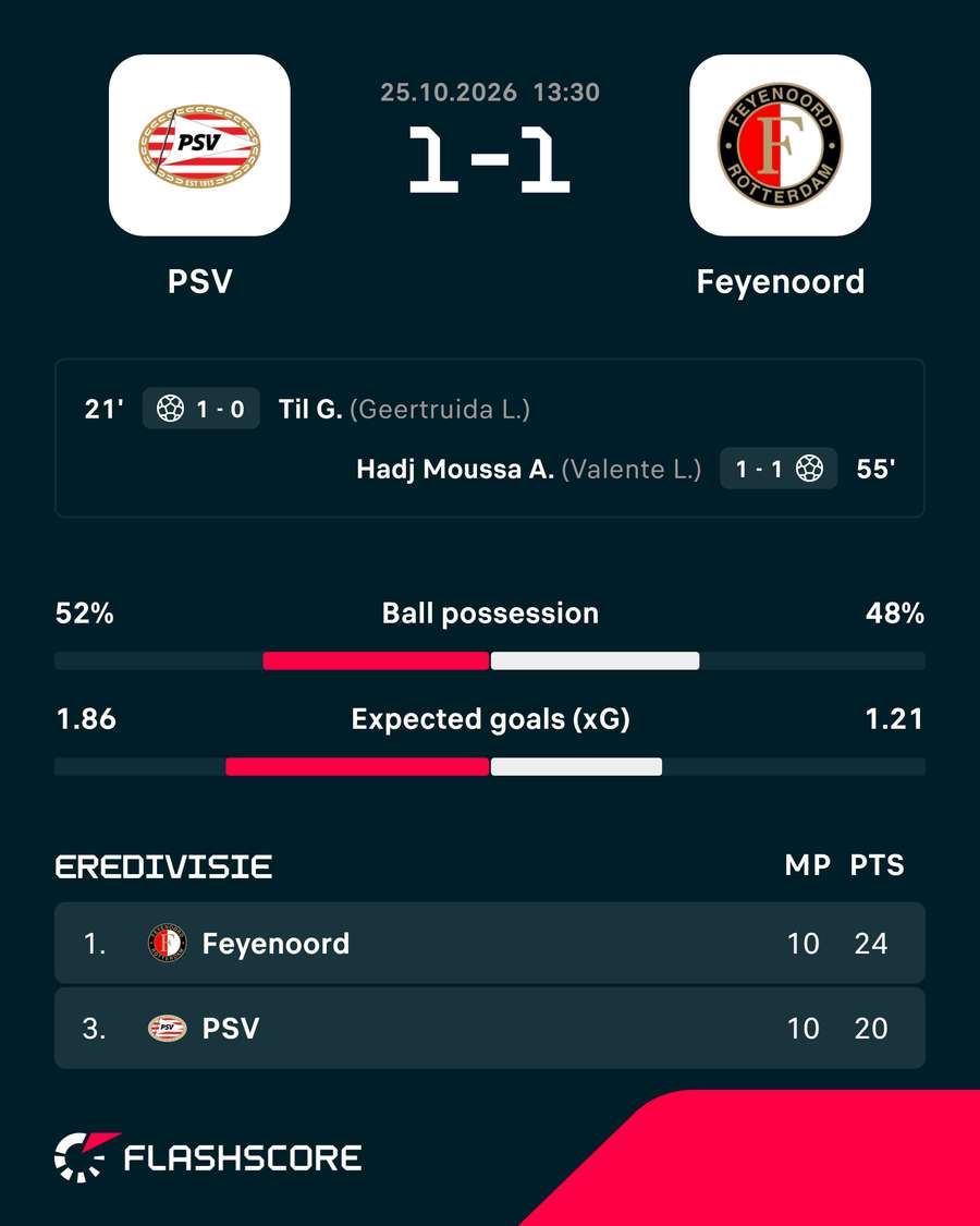 PSV vs Feyenoord