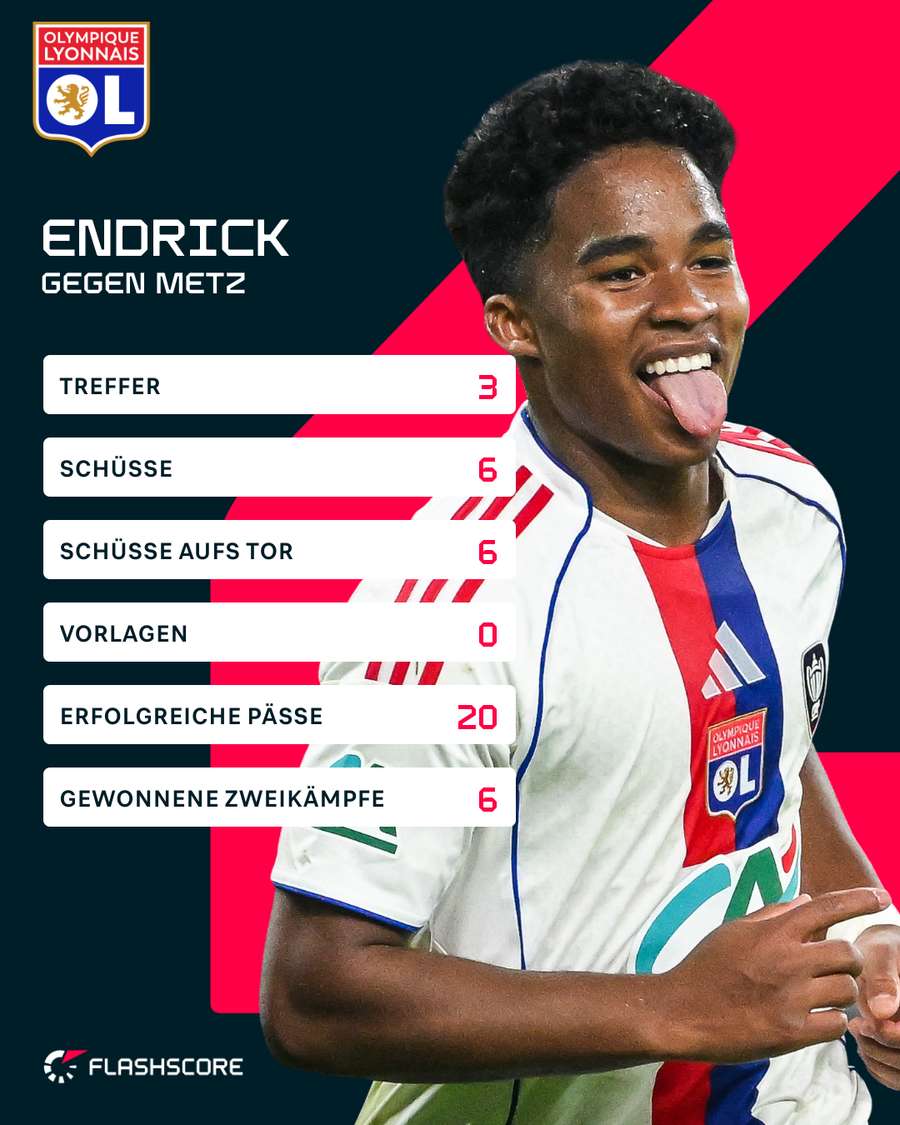 Endrick gegen Metz am Sonntag