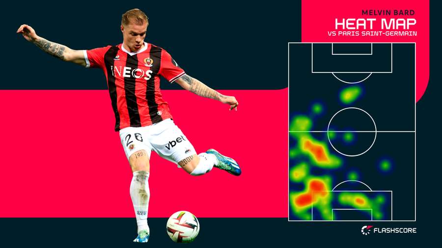 La heat map de Bard face à Paris