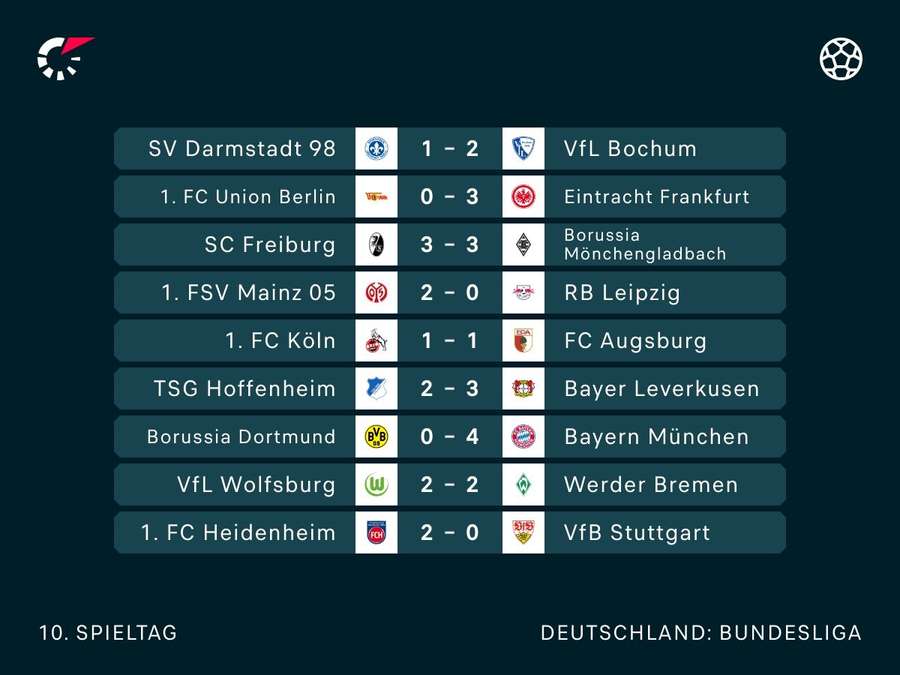 Bundesliga: 10. Spieltag