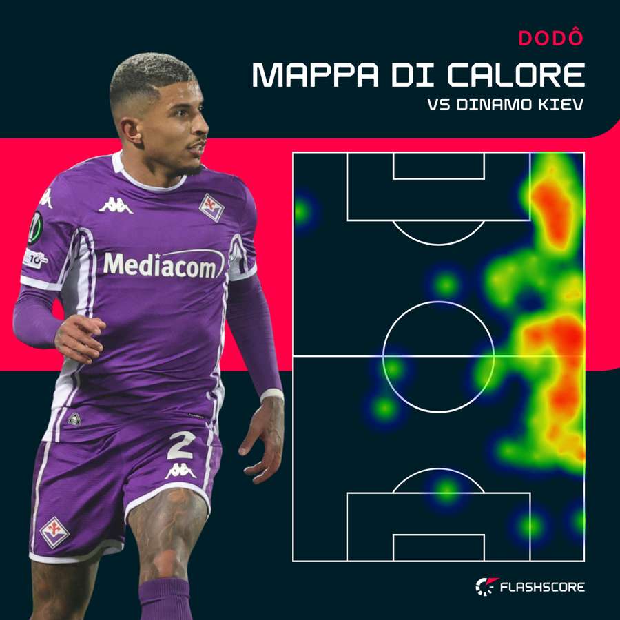 La mappa di calore del terzino viola in Conference La mappa di calore del terzino viola in Conference
