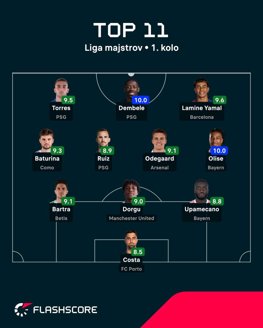 Zostava 1. kola.