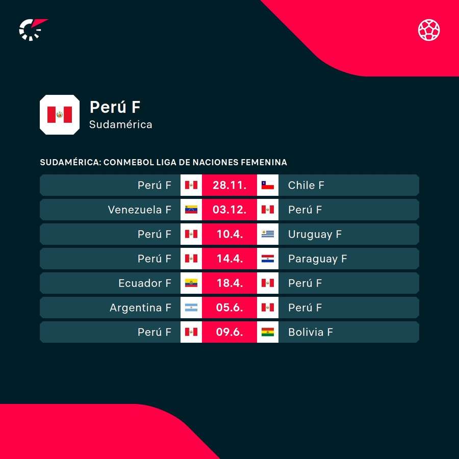 Los próximos encuentros de Perú Los próximos encuentros de Perú