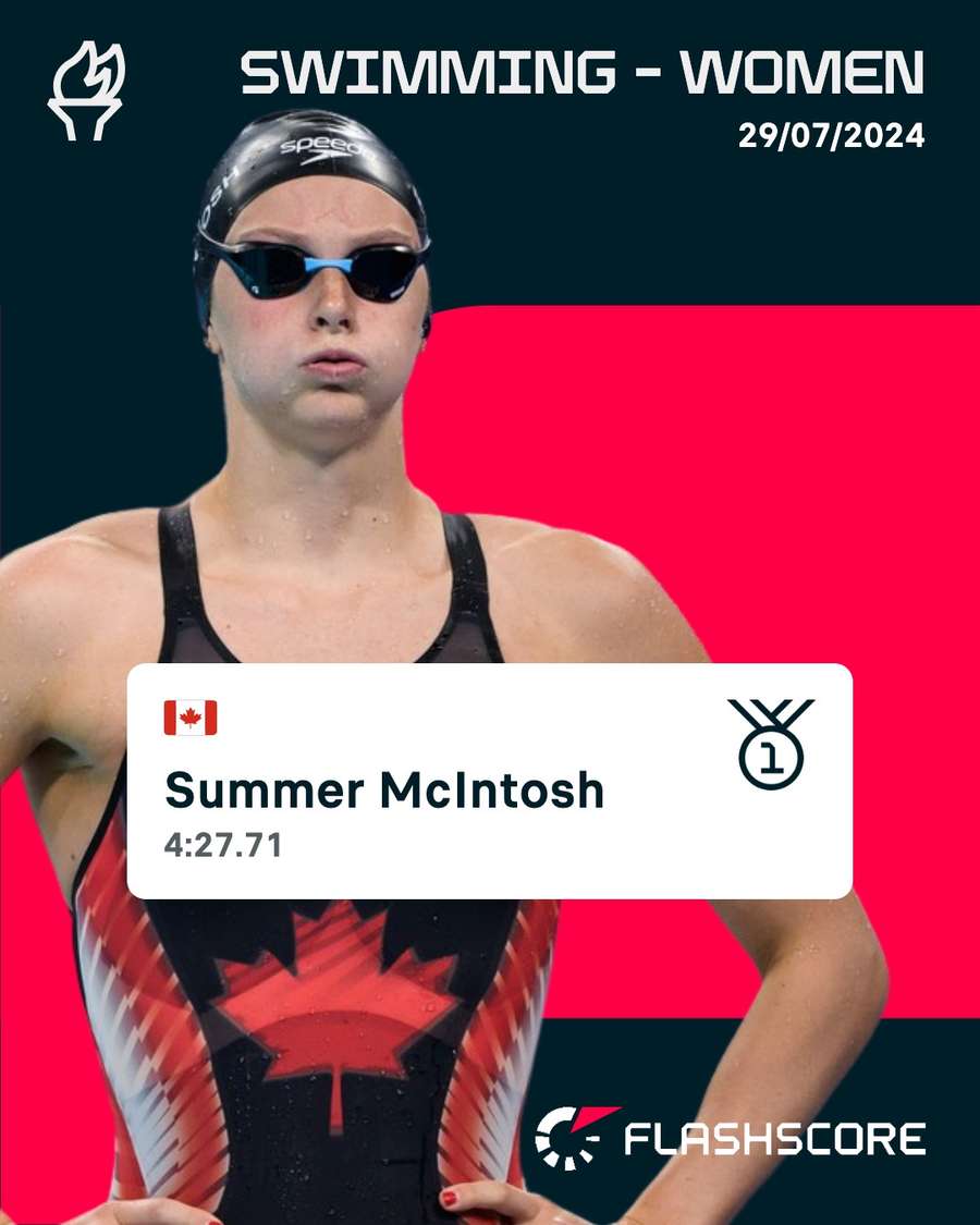 McIntosh is the world record holder in the event