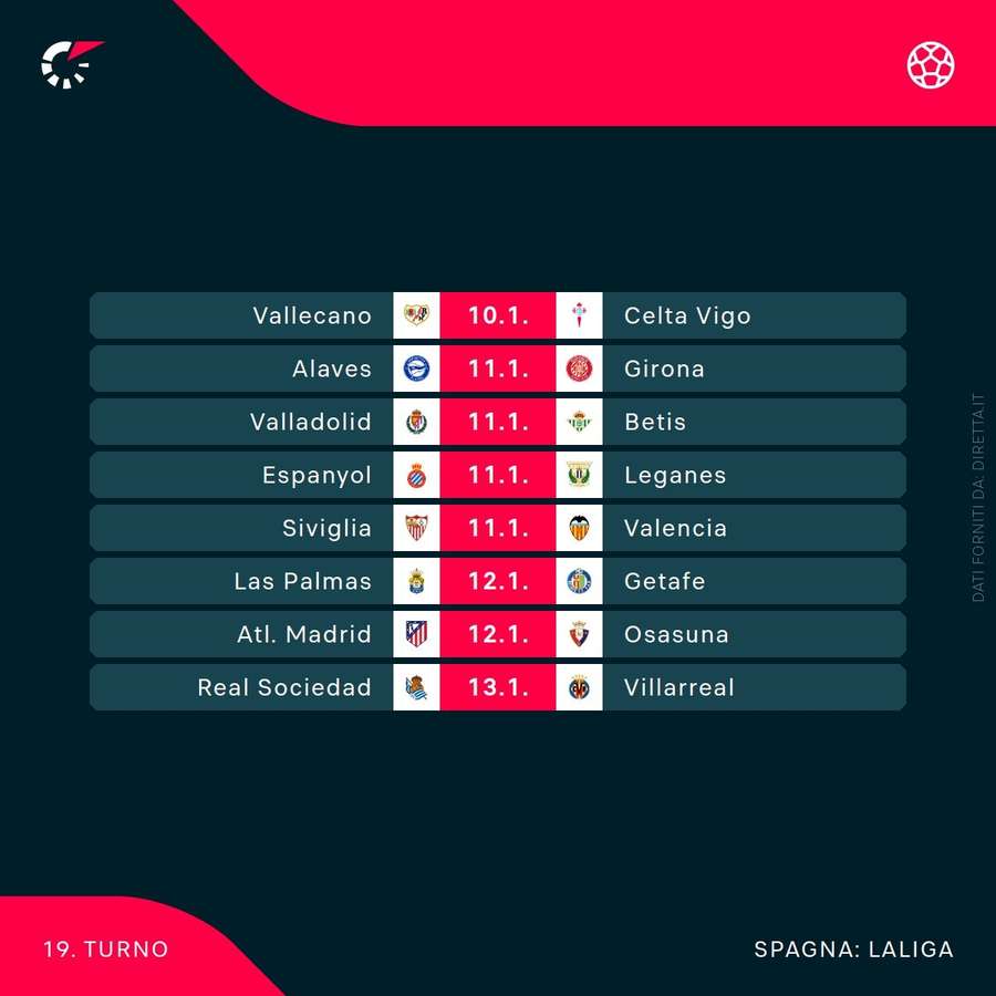 Il prossimo turno di Liga Il prossimo turno di Liga