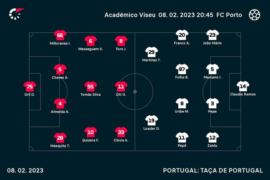 Onzes iniciais de Académico Viseu e FC Porto