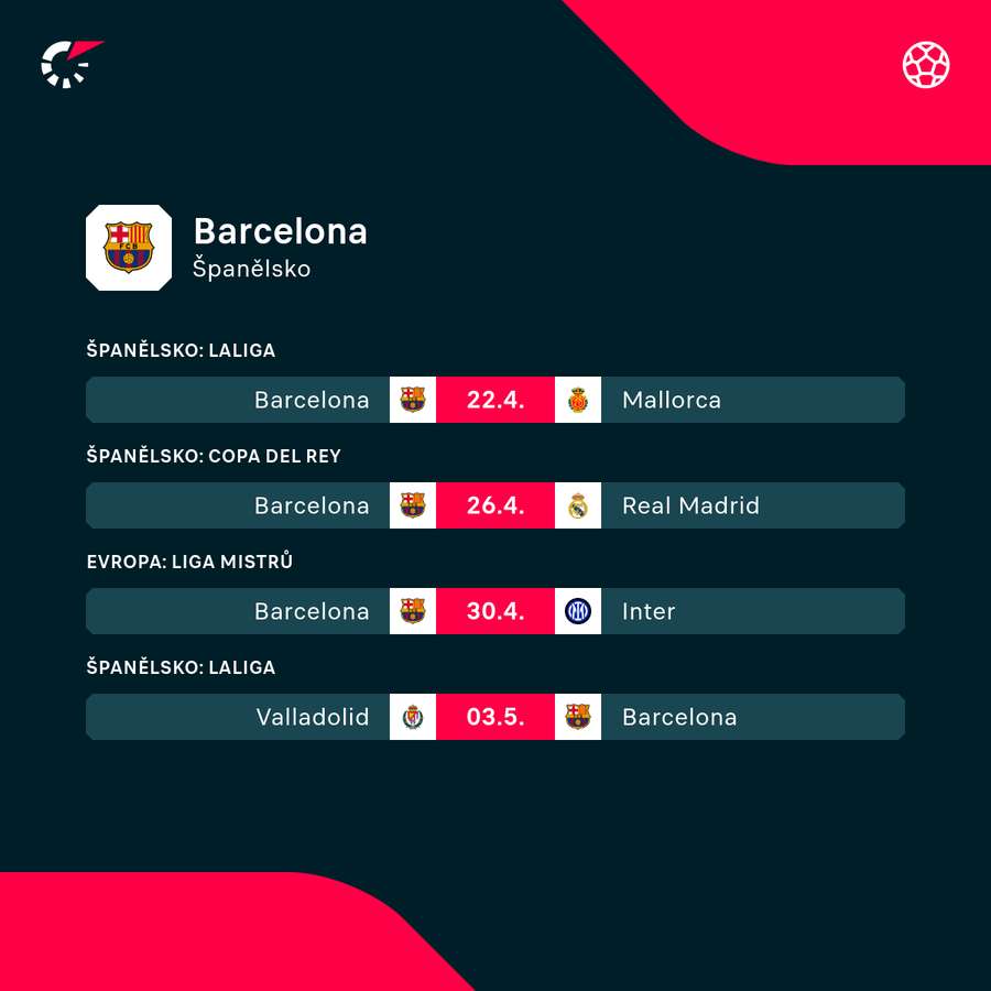 Nejbližší program Barcelony.