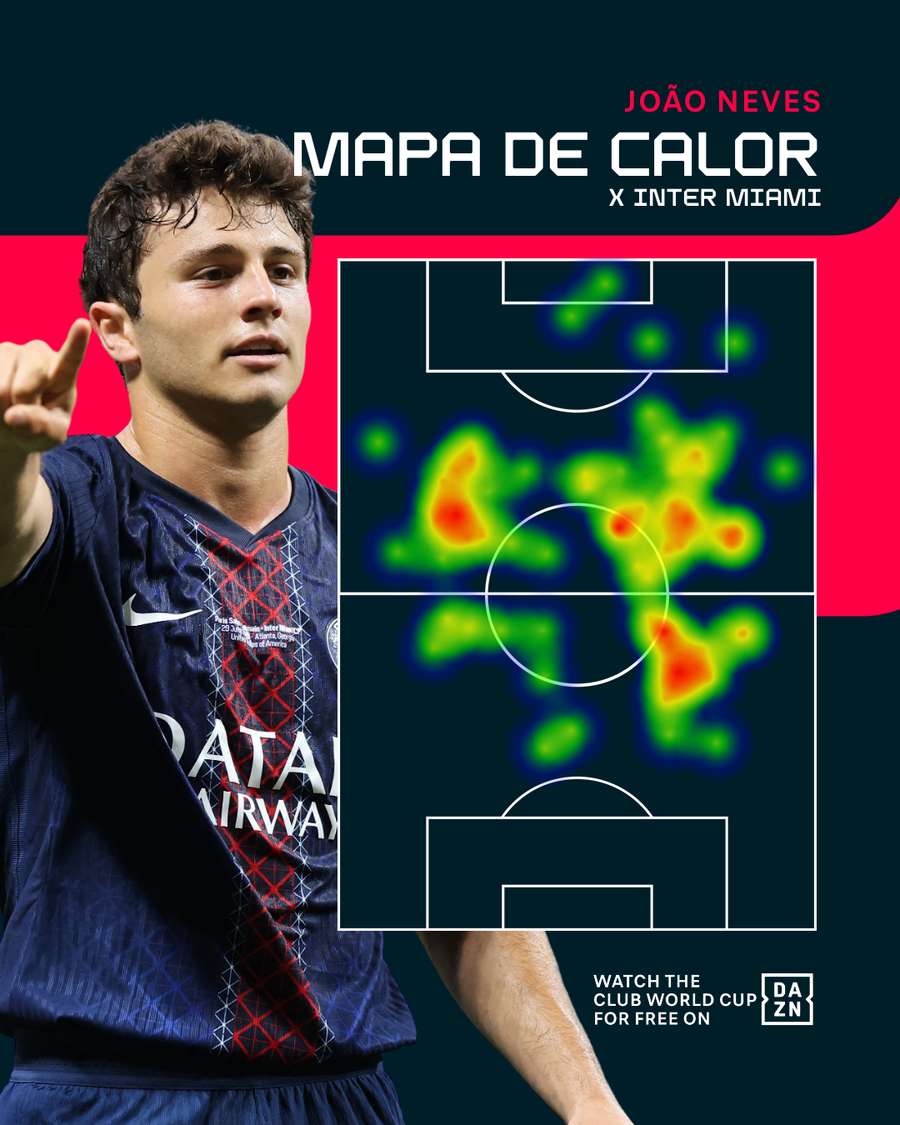 Mapa de calor de João Neves contra o Inter Miami