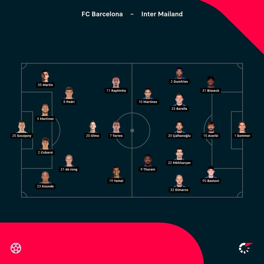 Die Aufstellungen zu Barcelona vs. Inter Mailand.