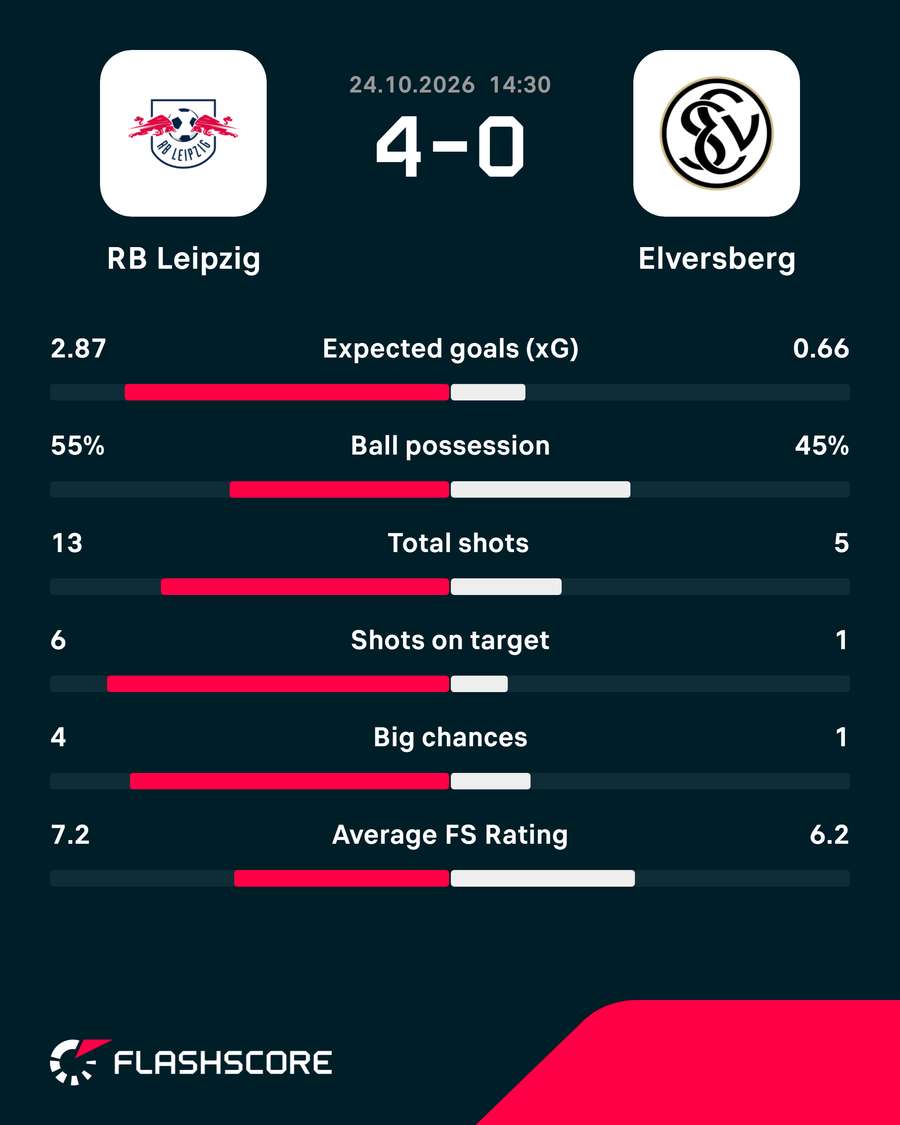 Match stats Match stats