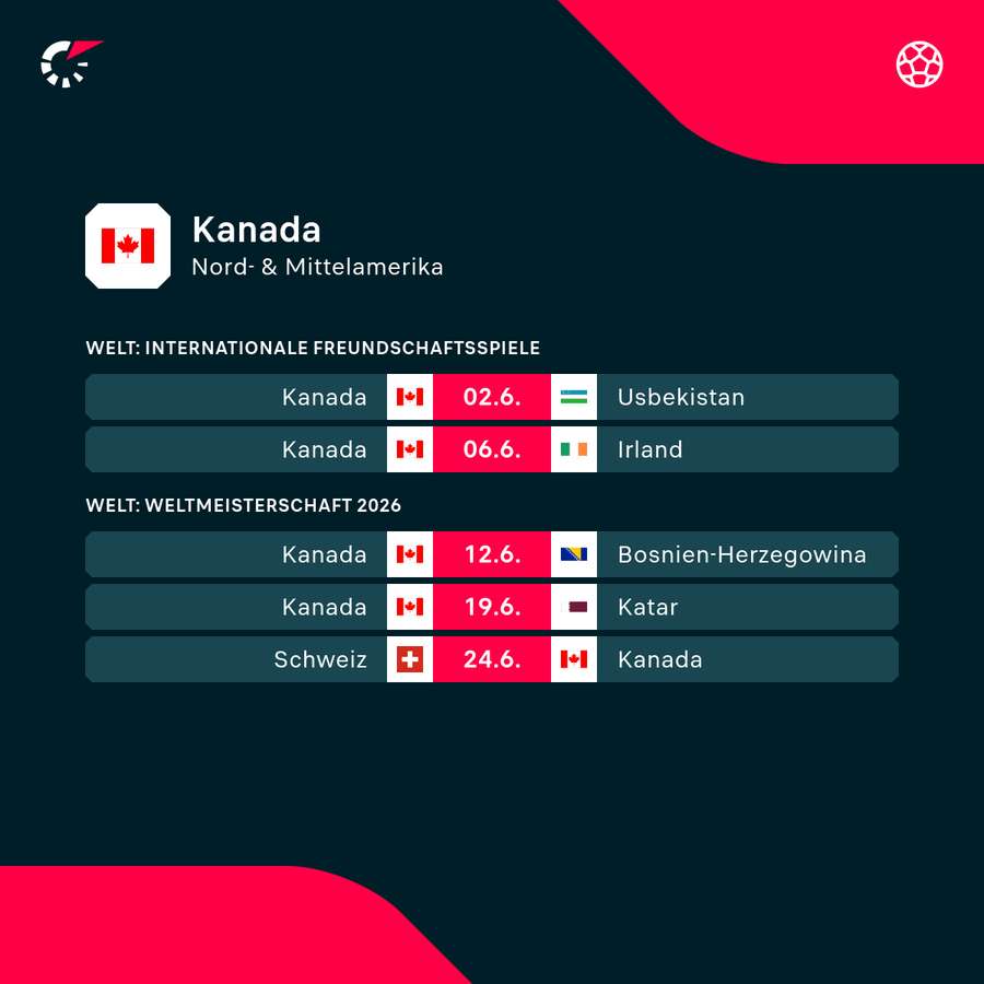 Kanadas WM-Fahrplan Kanadas WM-Fahrplan