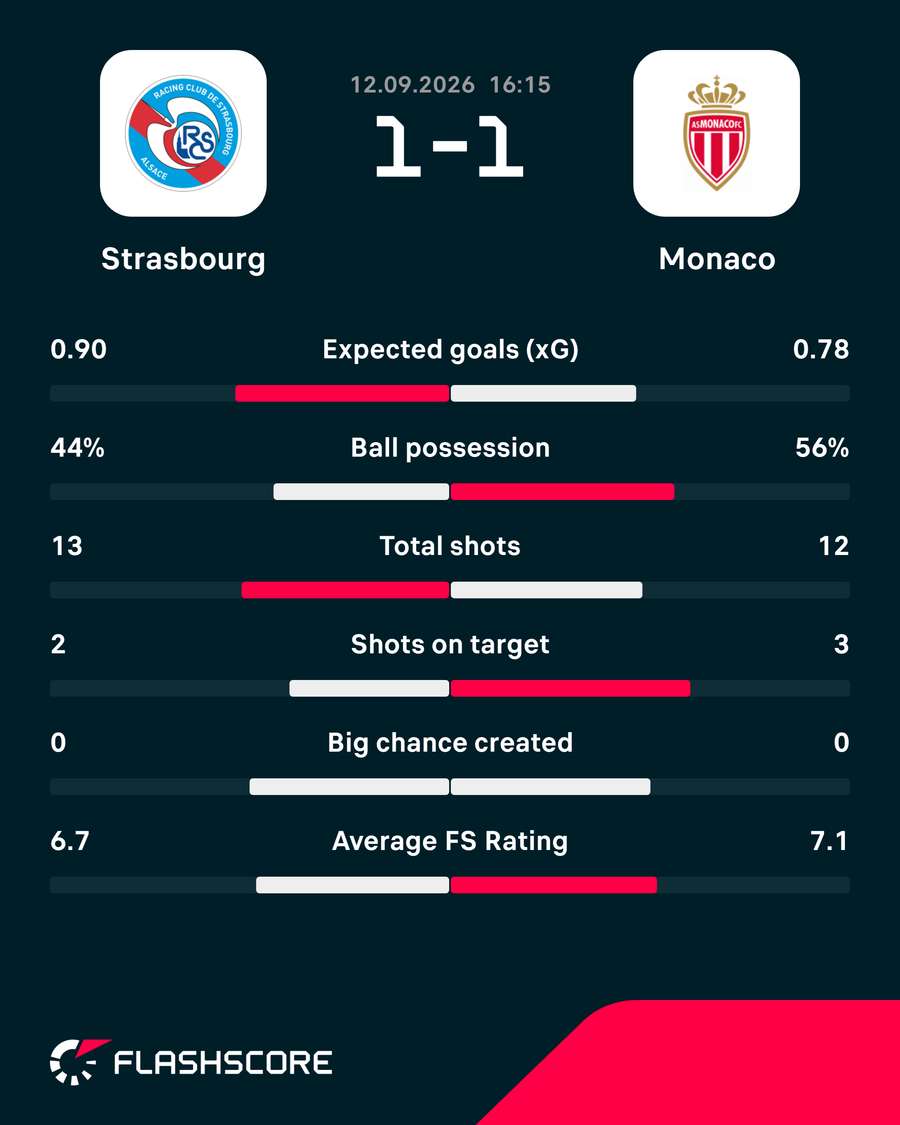 Key match stats Key match stats
