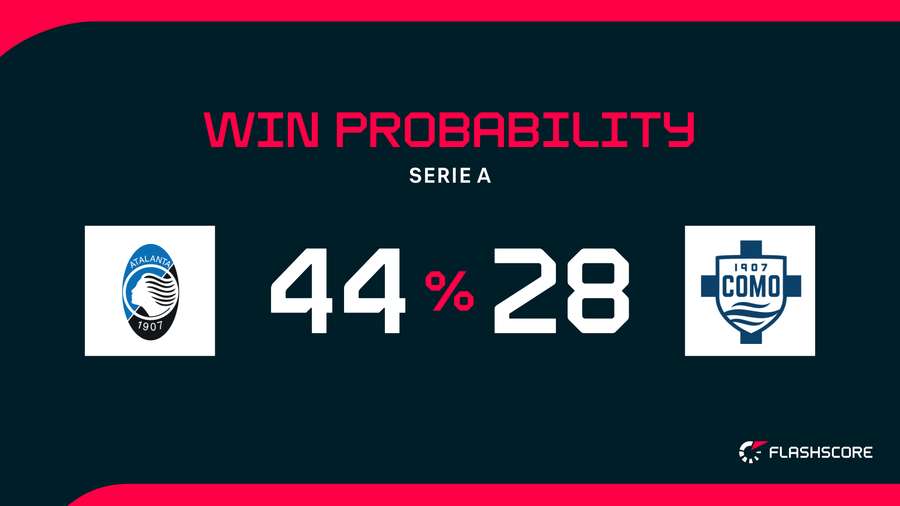 Win Probability