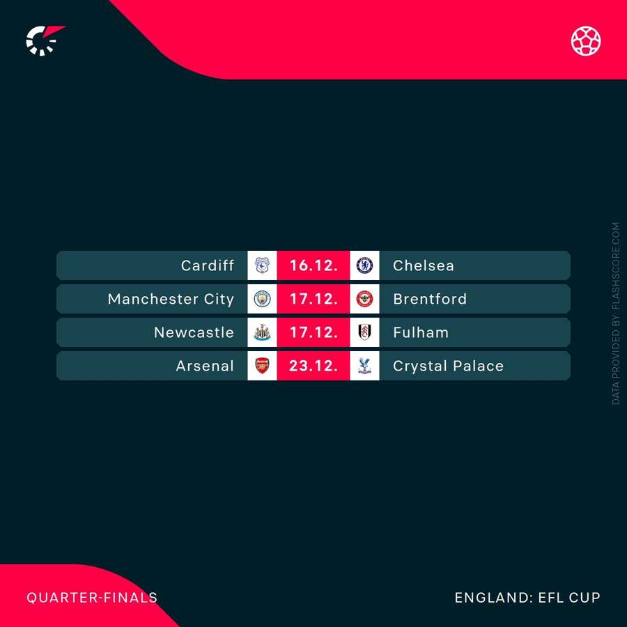The EFL Cup quarter-finals