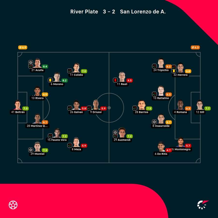 Las notas del partido