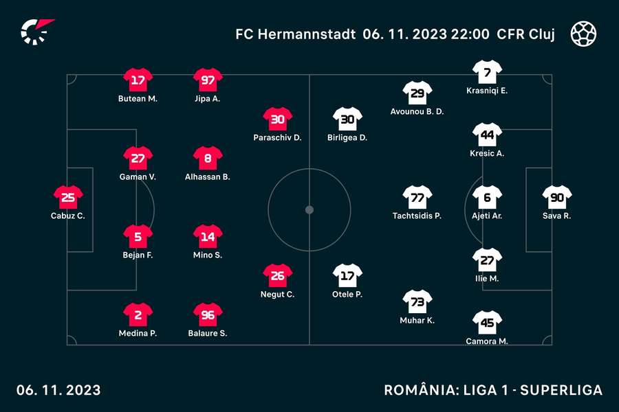 FC Hermannstadt vs FC CFR Cluj - Superliga - 06.11.2023 - COMENTARIU LIVE 