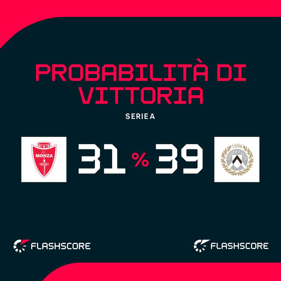 Le probabilità di vittoria