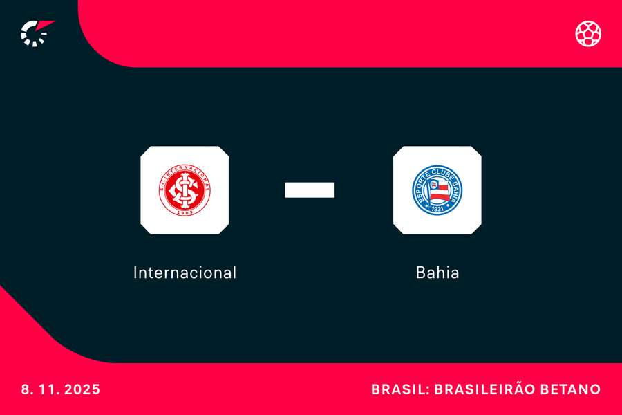PRÉVIA: Internacional x Bahia; confira análise e principais estatísticas PRÉVIA: Internacional x Bahia; confira análise e principais estatísticas