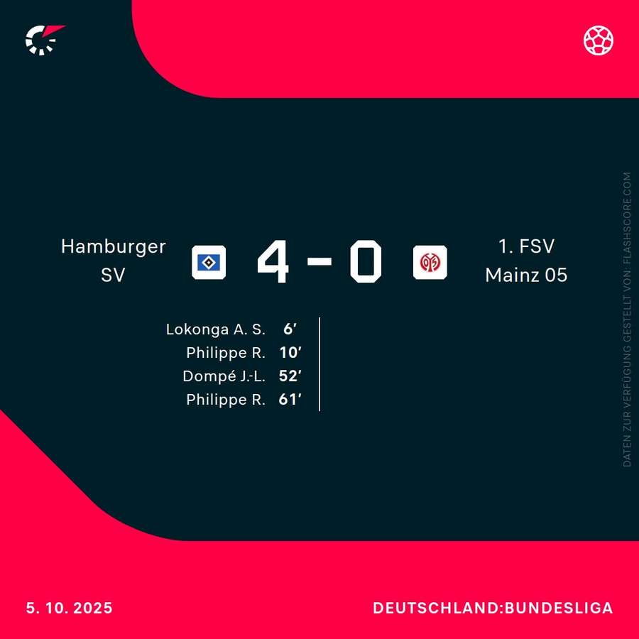 Hamburg vs. Mainz – 5. Oktober 2025