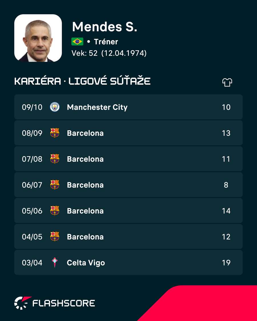 Sylvinho a jeho záverečné roky kariéry. Sylvinho a jeho záverečné roky kariéry.