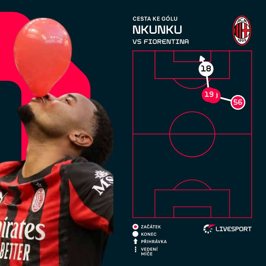 Nkunku a jeho trefa na 1:1. Nkunku a jeho trefa na 1:1.