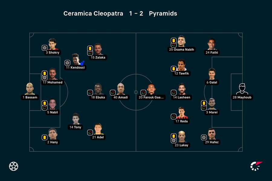 Os onzes das duas equipas Os onzes das duas equipas