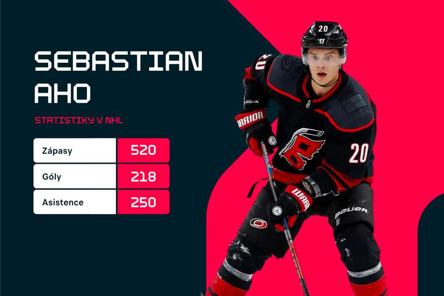 Sebastian Aho a jeho statistiky v NHL.
