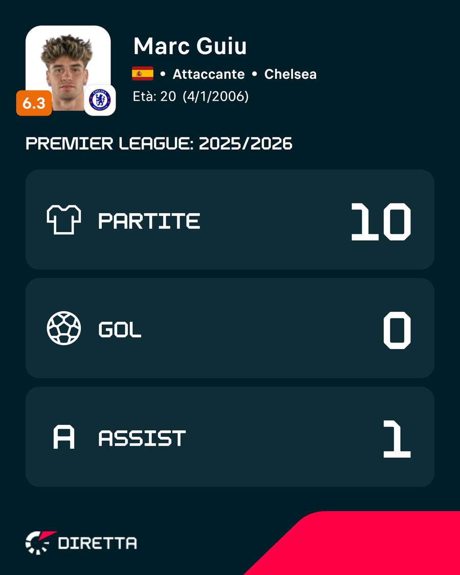 L'ultima stagione di Guiu con il Chelsea