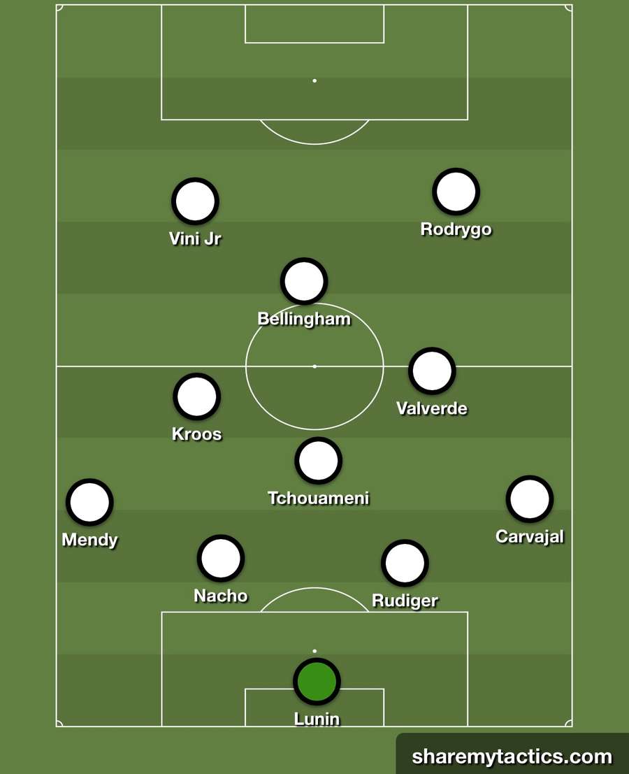 Real Madrid line-up