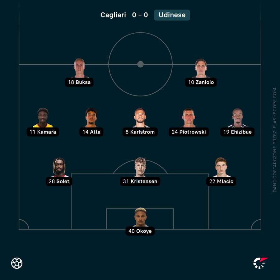 Skład Udinese na mecz z Cagliari