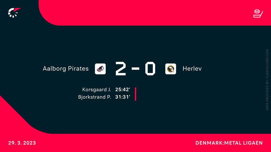 Aalborg fik hul på bylden i anden periode