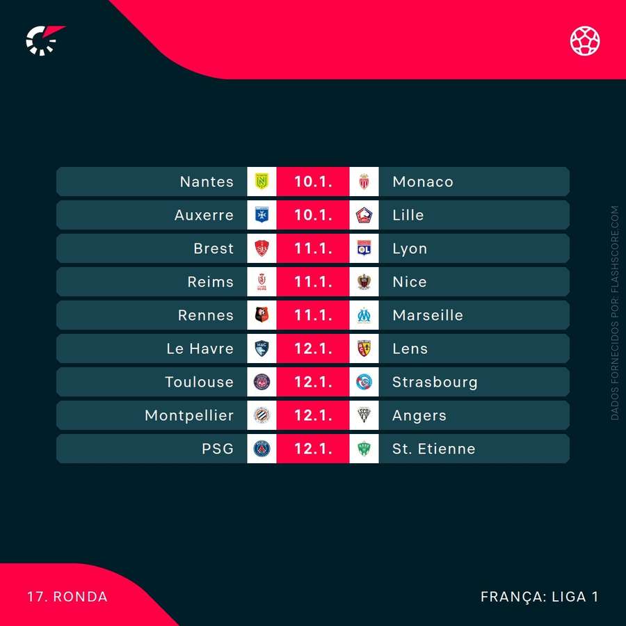A jornada da Ligue 1 A jornada da Ligue 1