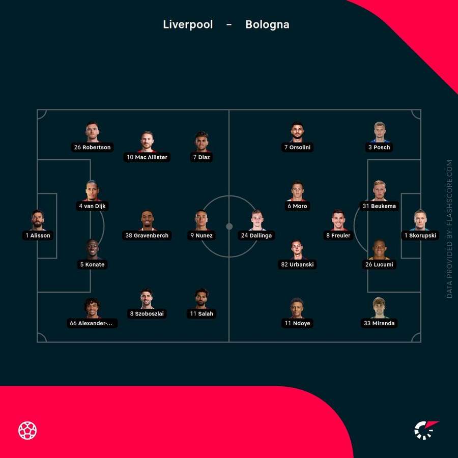 Liverpool v Bologna starting XI