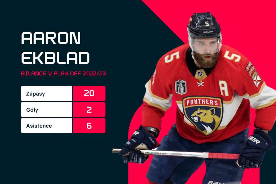 Ekblad a jeho statistiky z letošního play off.