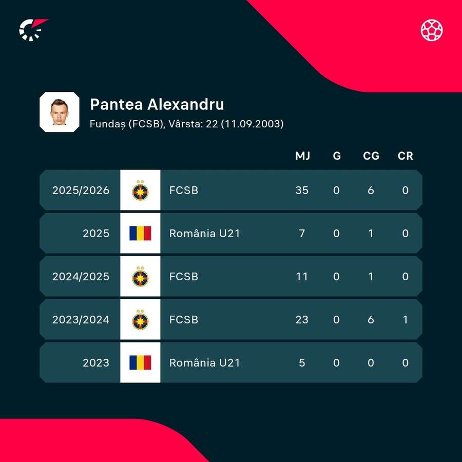 Cifrele lui Alexandru Pantea Cifrele lui Alexandru Pantea