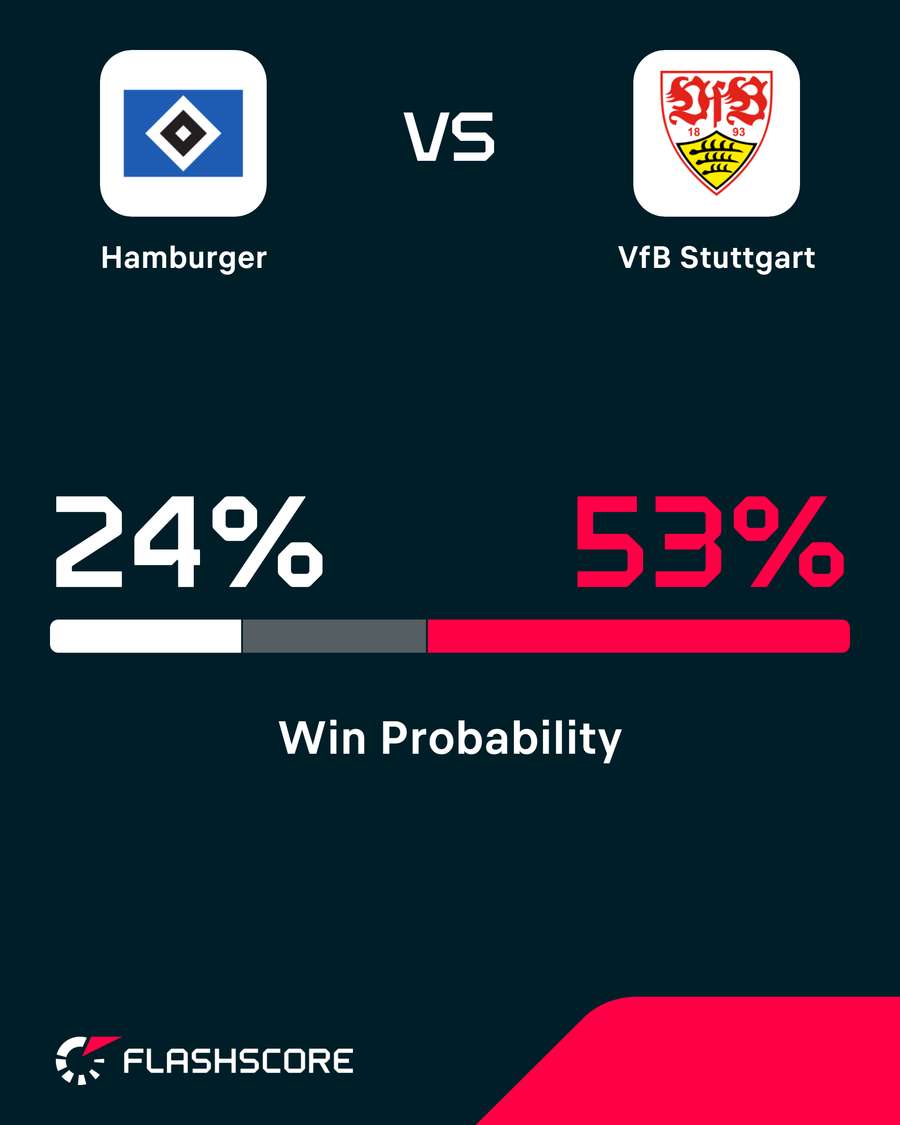 Win probabilities