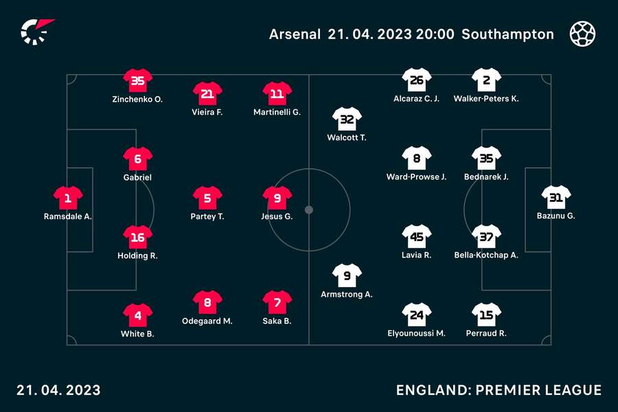 The starting line-ups