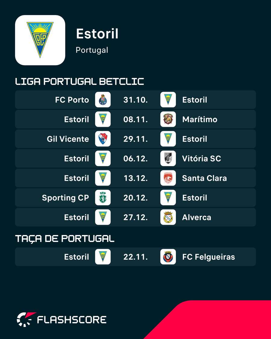 Calendário do Estoril Calendário do Estoril