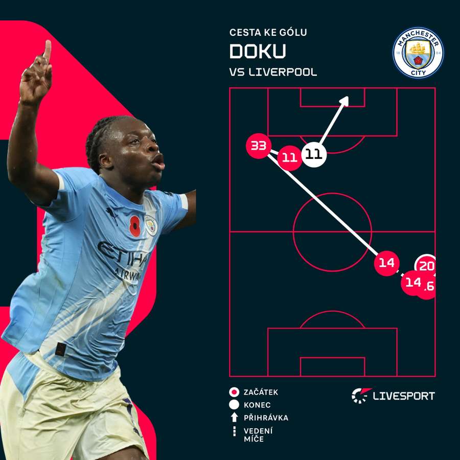 Doku a jeho parádní trefa. Doku a jeho parádní trefa.