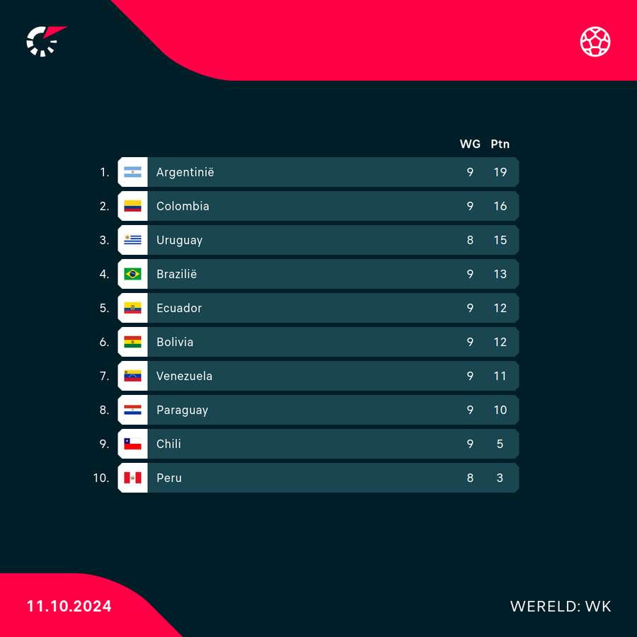 De stand